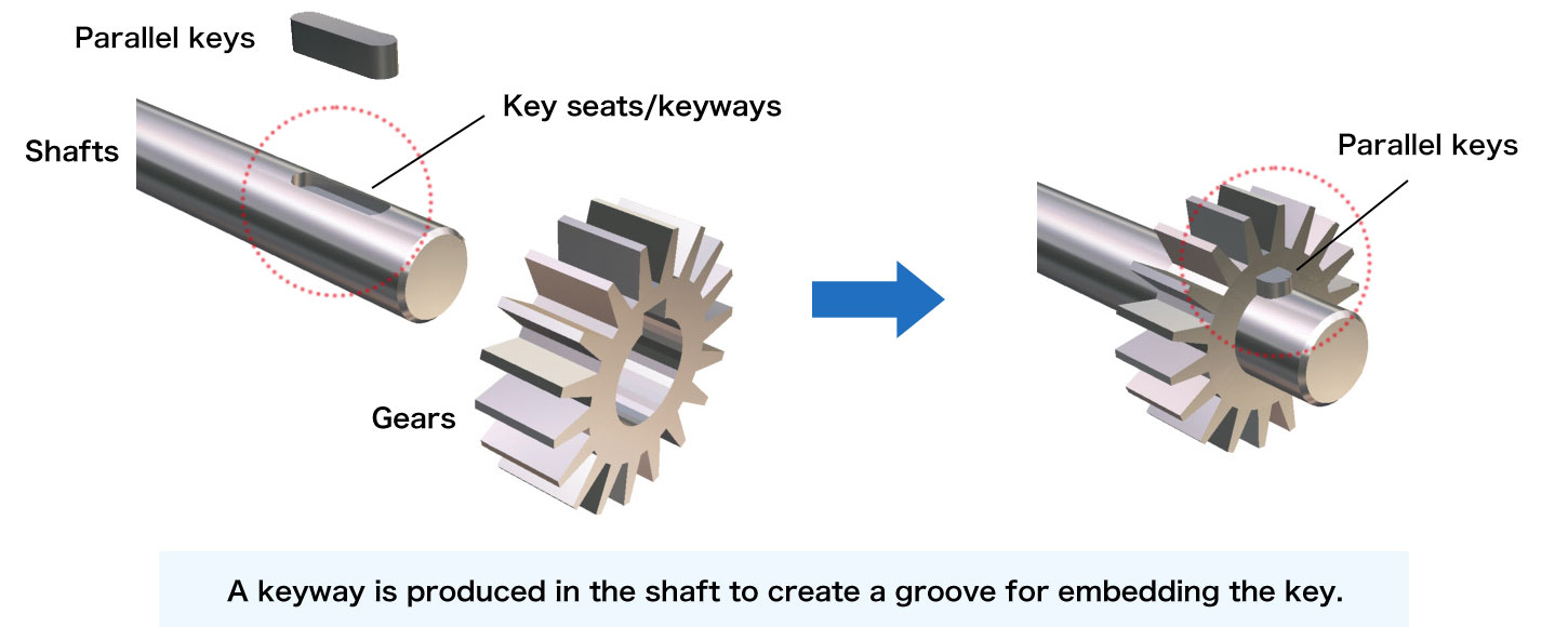 Types of parallel shaft key